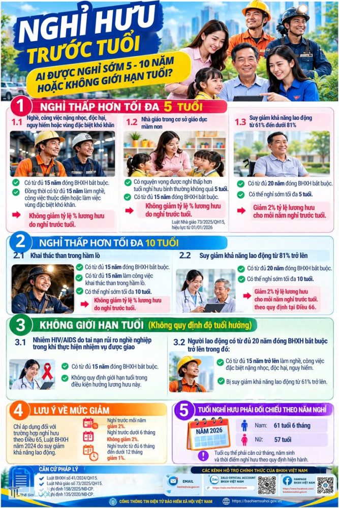 Bảo hiểm xã hội - Các nhóm đối tượng chính Bảo hiểm xã hội - Các nhóm đối tượng chính
