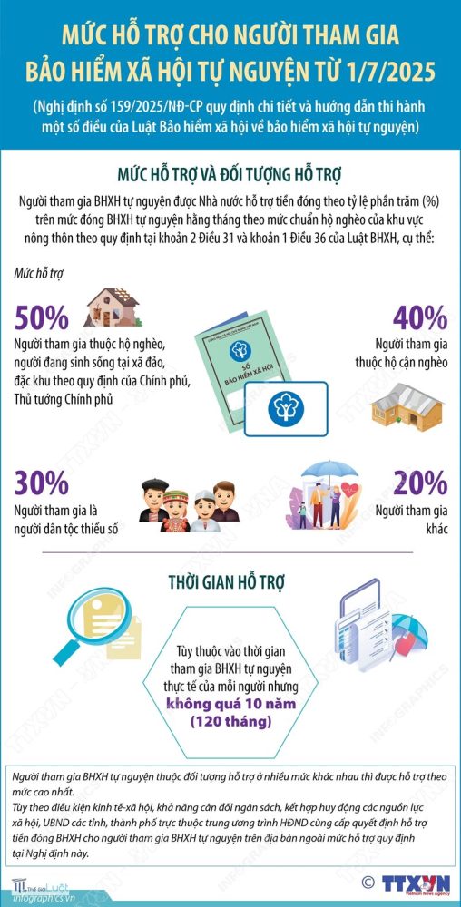 Bảo hiểm xã hội tự nguyện - Bảng ưu, nhược điểm của bảo hiểm xã hội tự nguyện Bảo hiểm xã hội tự nguyện - Bảng ưu, nhược điểm của bảo hiểm xã hội tự nguyện