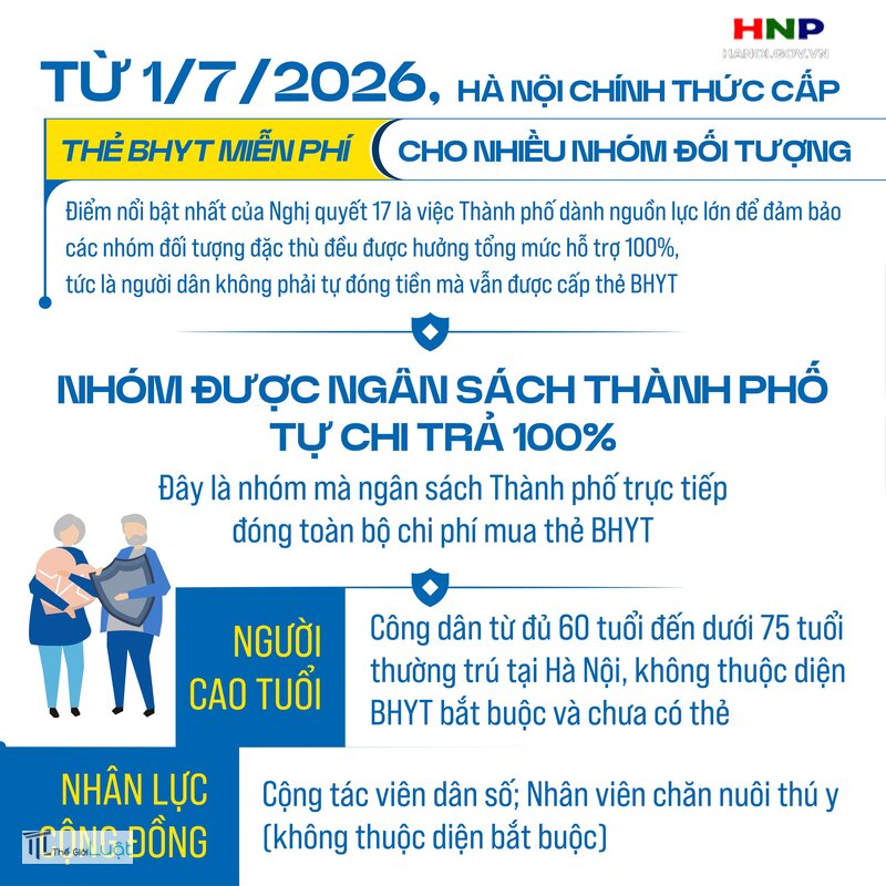 Bảo hiểm y tế 2026 - Tổng hợp nhanh