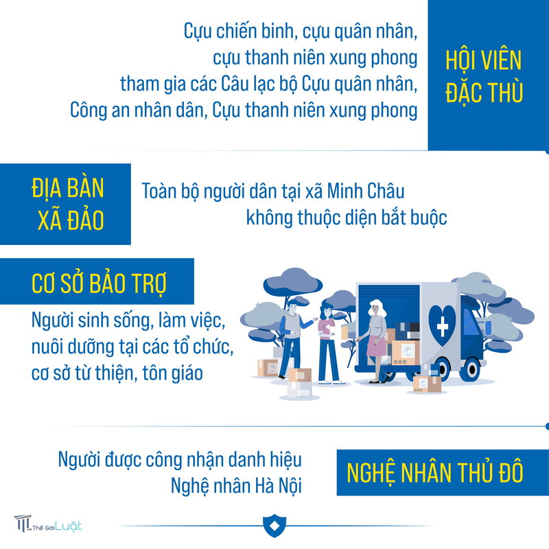Bảo hiểm y tế 2026 - Người lao động có hợp đồng