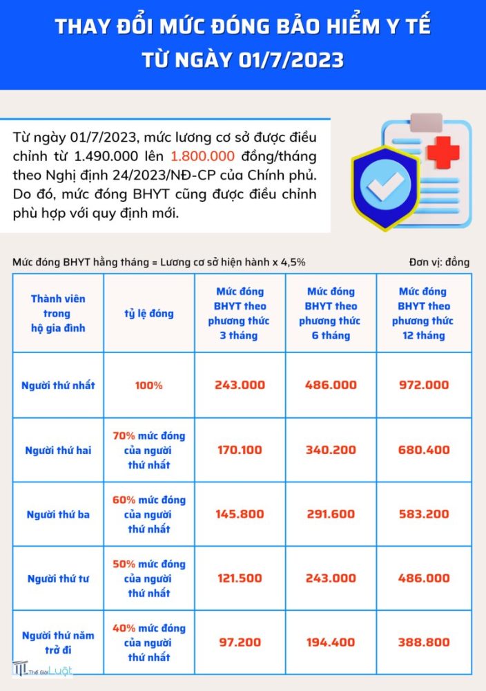 Bảo hiểm y tế - Học sinh, sinh viên Bảo hiểm y tế - Học sinh, sinh viên
