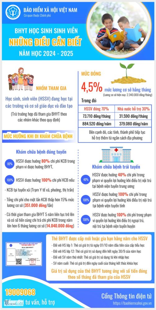 Bảo hiểm y tế bao nhiêu tiền - Công thức chung
