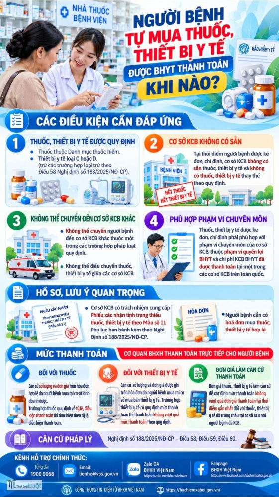 Bảo hiểm y tế bao nhiêu tiền - Người lao động có hợp đồng