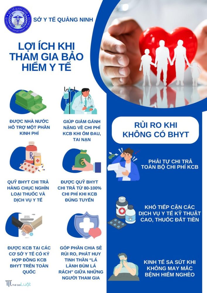 Bảo hiểm y tế mua ở đâu - Thẻ bảo hiểm y tế có giá trị từ khi nào