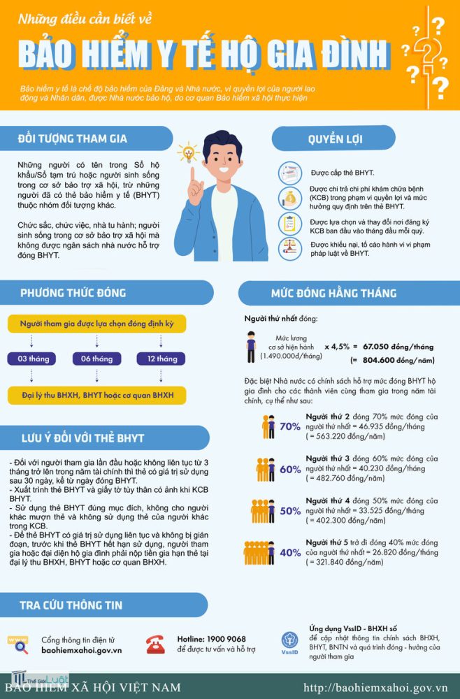 BHYT hộ gia đình - Ví dụ hộ bốn người