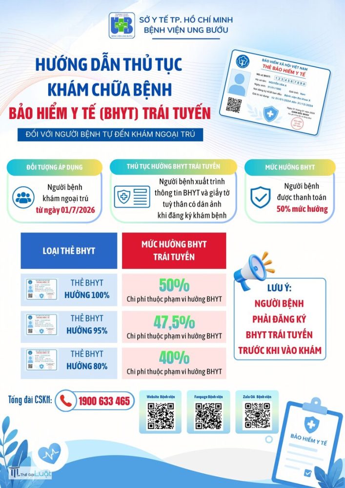 BHYT trái tuyến - Từ BHYT trái tuyến - Từ