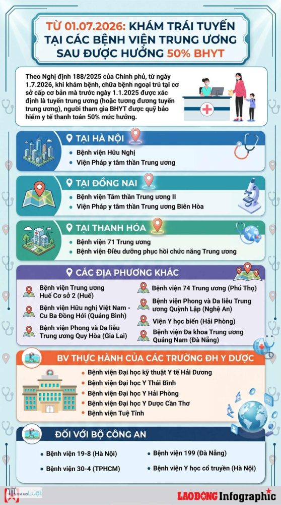 BHYT trái tuyến - Ví dụ tính tiền BHYT trái tuyến BHYT trái tuyến - Ví dụ tính tiền BHYT trái tuyến