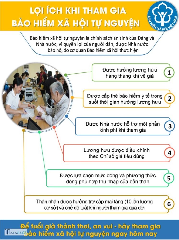 BHYT tự nguyện - Mức hưởng BHYT tự nguyện - Mức hưởng