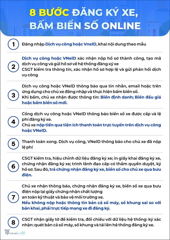 Biển đăng ký xe - Biển số định danh là gì