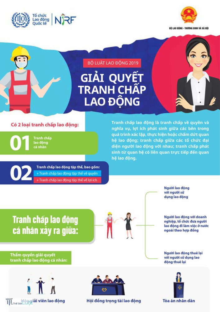 Bộ luật Lao động 2019 - Bảng tóm tắt văn bản