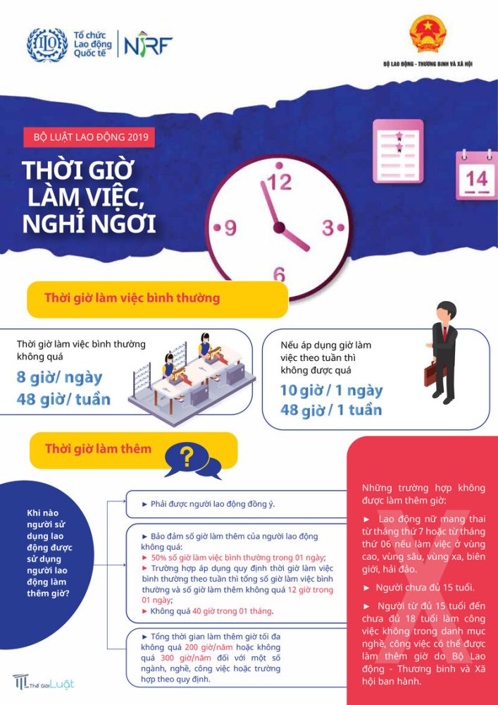 Bộ luật Lao động - Thử việc Bộ luật Lao động - Thử việc