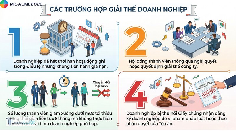 Giải thể công ty - Bước 1: Thông qua nghị quyết giải thể