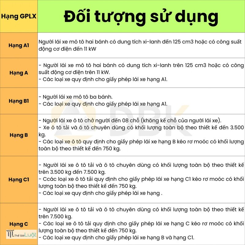 Giấy phép lái xe hạng B - Giấy phép cũ còn dùng được không