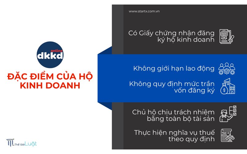 Hộ kinh doanh là gì - Đặc điểm cơ bản của hộ kinh doanh là gì Hộ kinh doanh là gì - Đặc điểm cơ bản của hộ kinh doanh là gì