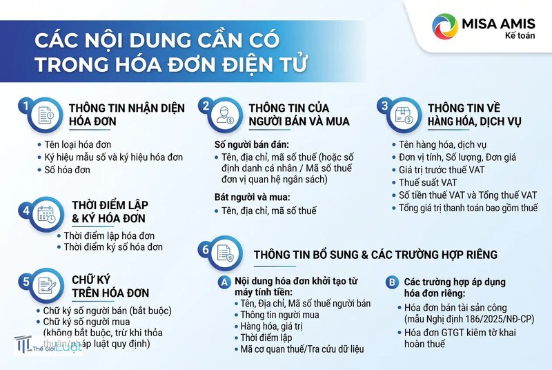 Hóa đơn điện tử là gì - Hóa đơn điện tử là gì theo quy định hiện hành Hóa đơn điện tử là gì - Hóa đơn điện tử là gì theo quy định hiện hành