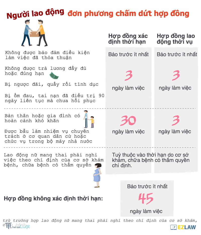 Hợp đồng lao động không xác định thời hạn - Hai loại hợp đồng theo Bộ luật Lao động 2019 Hợp đồng lao động không xác định thời hạn - Hai loại hợp đồng theo Bộ luật Lao động 2019