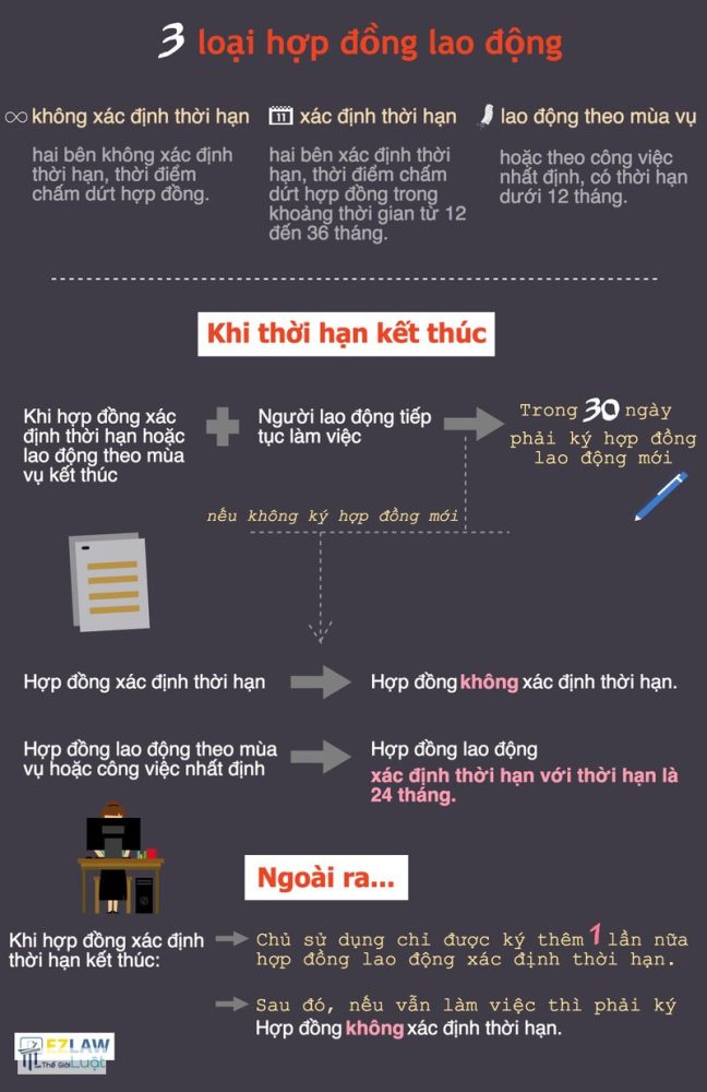 Hợp đồng lao động không xác định thời hạn - So sánh hợp đồng lao động không xác định thời hạn và xác định thời hạn Hợp đồng lao động không xác định thời hạn - So sánh hợp đồng lao động không xác định thời hạn và xác định thời hạn