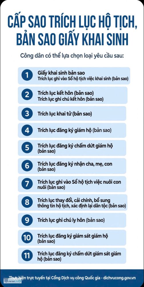 Khai sinh bản sao - Bản sao điện tử Khai sinh bản sao - Bản sao điện tử