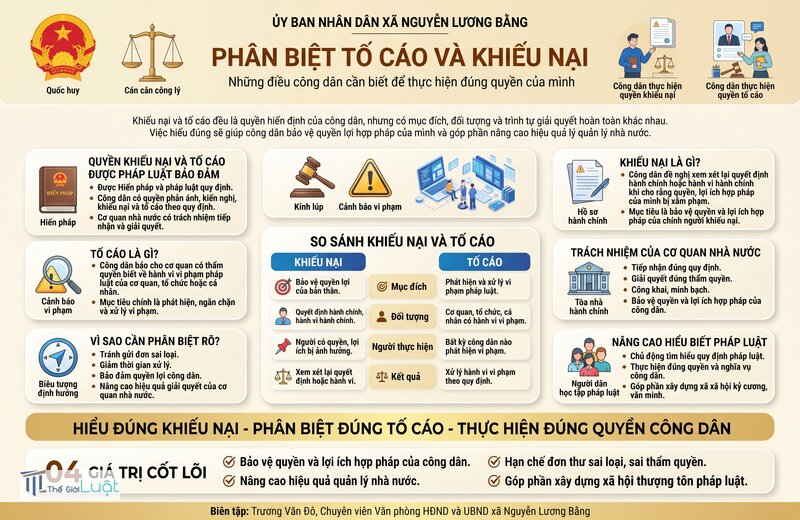 Khiếu nại là gì - Thời hạn giải quyết