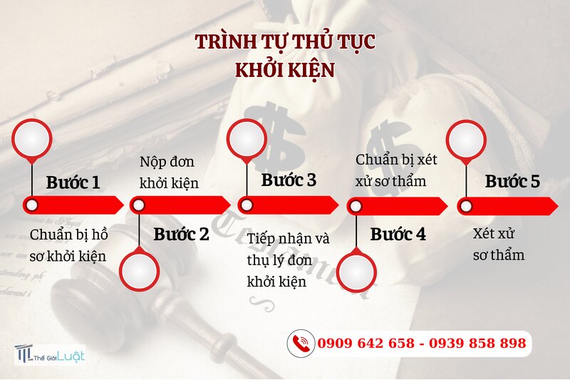 Khởi kiện chia thừa kế - Tòa án giải quyết khởi kiện chia thừa kế