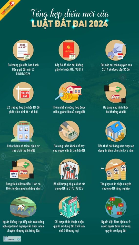 Luật Đất đai mới nhất - Mốc hiệu lực Luật Đất đai mới nhất - Mốc hiệu lực