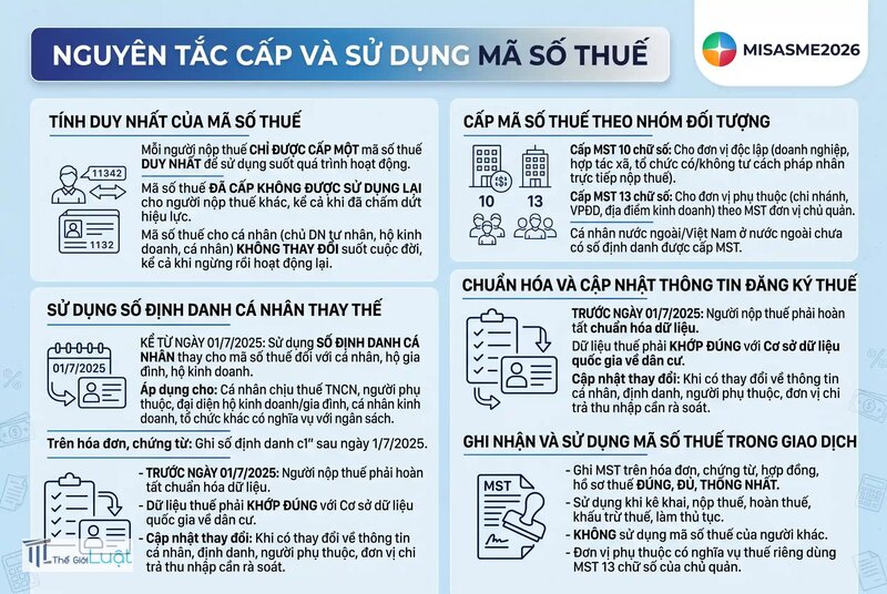 Mã số thuế - Mã 13 số dùng cho ai Mã số thuế - Mã 13 số dùng cho ai