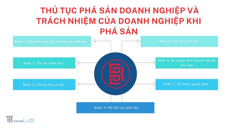 Phá sản doanh nghiệp - Mất khả năng thanh toán
