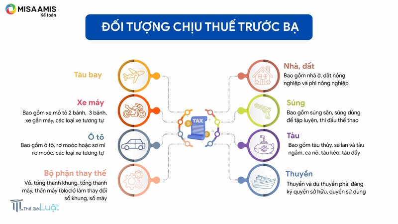 Phí trước bạ - Tỷ lệ chất lượng còn lại của xe đã qua sử dụng Phí trước bạ - Tỷ lệ chất lượng còn lại của xe đã qua sử dụng
