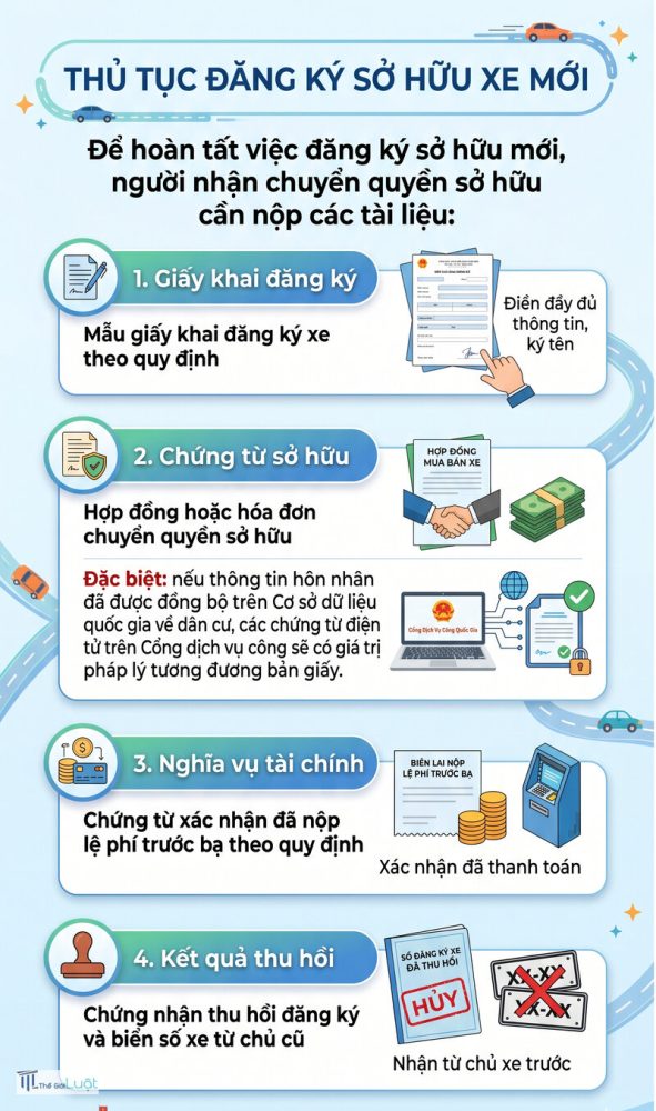 Sang tên xe máy - Hồ sơ của người mua