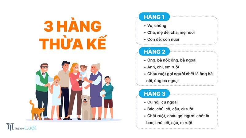 Thừa kế theo di chúc - Đối tượng được bảo vệ Thừa kế theo di chúc - Đối tượng được bảo vệ