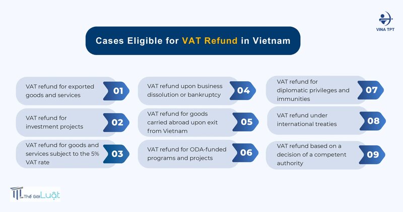 Thuế GTGT 2026 - Hệ thống văn bản về thuế GTGT 2026