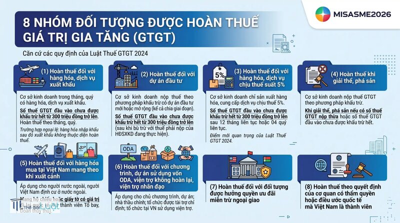 Thuế GTGT mới nhất 2026 - Doanh nghiệp cần chuẩn bị gì cho năm 2027 Thuế GTGT mới nhất 2026 - Doanh nghiệp cần chuẩn bị gì cho năm 2027