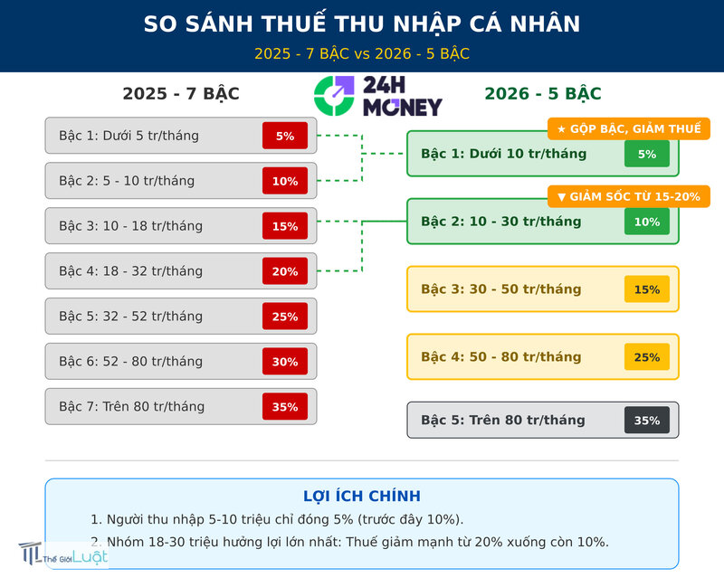 Thuế thu nhập cá nhân 2026 - Các văn bản chính về thuế thu nhập cá nhân 2026
