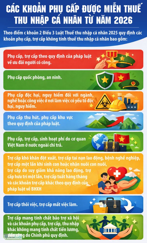 Thuế thu nhập cá nhân 2026 - Công thức tính thuế thu nhập cá nhân 2026