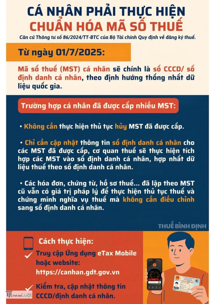 Tìm mã số thuế cá nhân bằng số CMND - Mối liên hệ giữa CMND, căn cước và mã số thuế