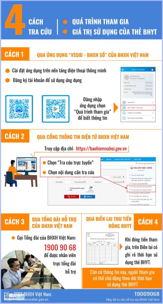 Tra cứu BHYT - Các thông tin hiển thị Tra cứu BHYT - Các thông tin hiển thị
