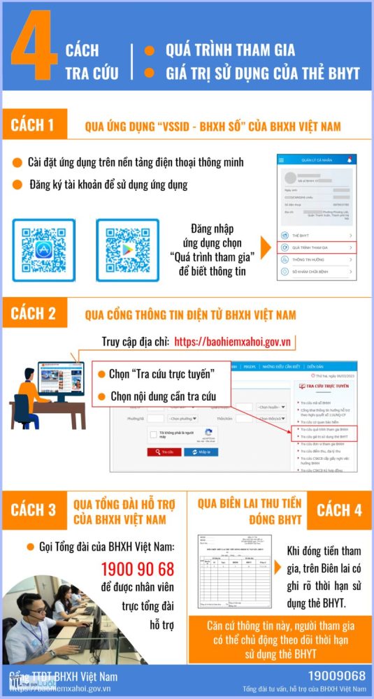 Tra cứu giá trị sử dụng thẻ BHYT - Khi thẻ sắp hết hạn