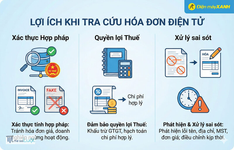 Tra cứu hóa đơn - Thực hiện tra cứu