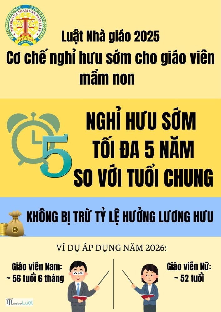 Tuổi nghỉ hưu 2026 - Cách xác định tháng nghỉ hưu của bạn