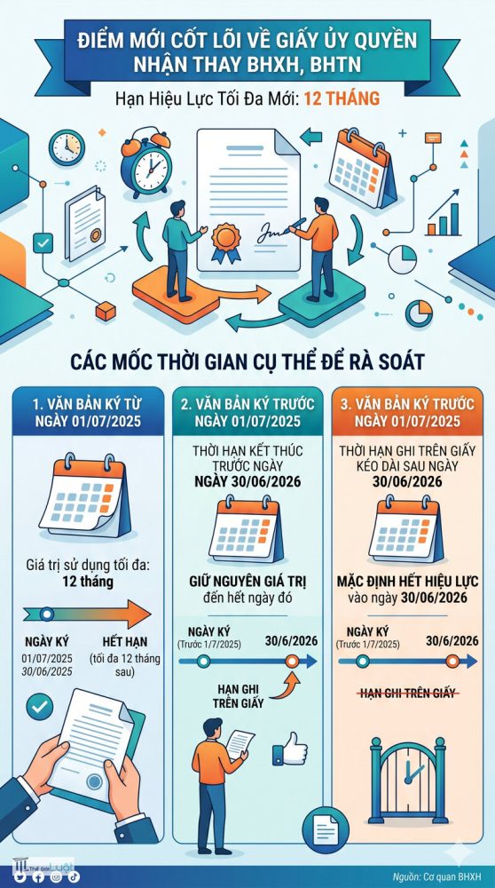 Ủy quyền nhận lương hưu - Trường hợp người hưởng không thể đến nơi chứng thực Ủy quyền nhận lương hưu - Trường hợp người hưởng không thể đến nơi chứng thực