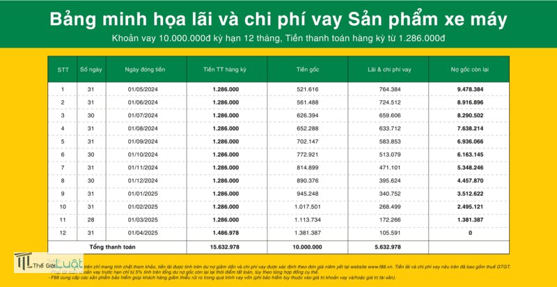 Ủy quyền SIM là gì - Nội dung chính