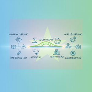 Sự kiện pháp lý là gì? Phân loại sự kiện pháp lý trong khoa học